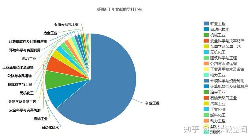 吊车租赁吊装方案：如何确保安全和效率**